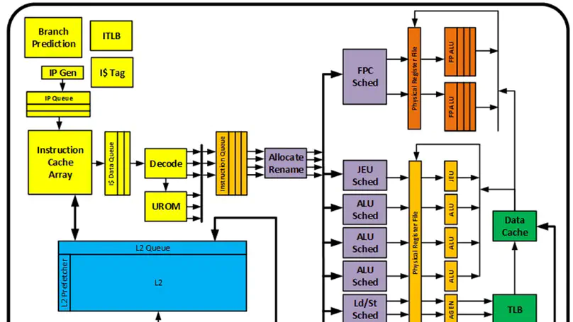 CPU Simulator/Compiler